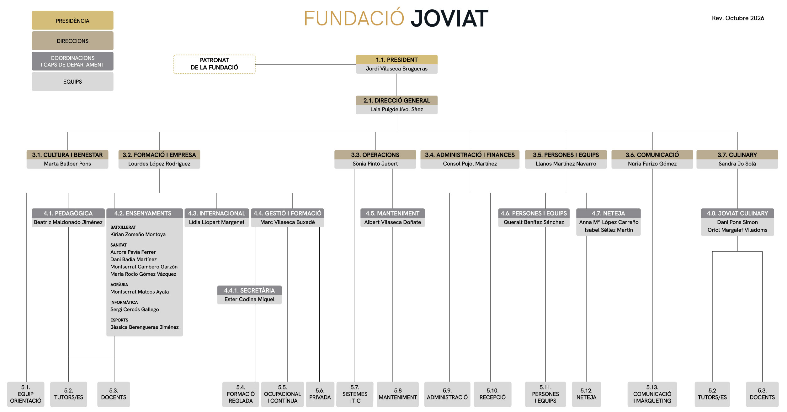 Organigrama JOVIAT